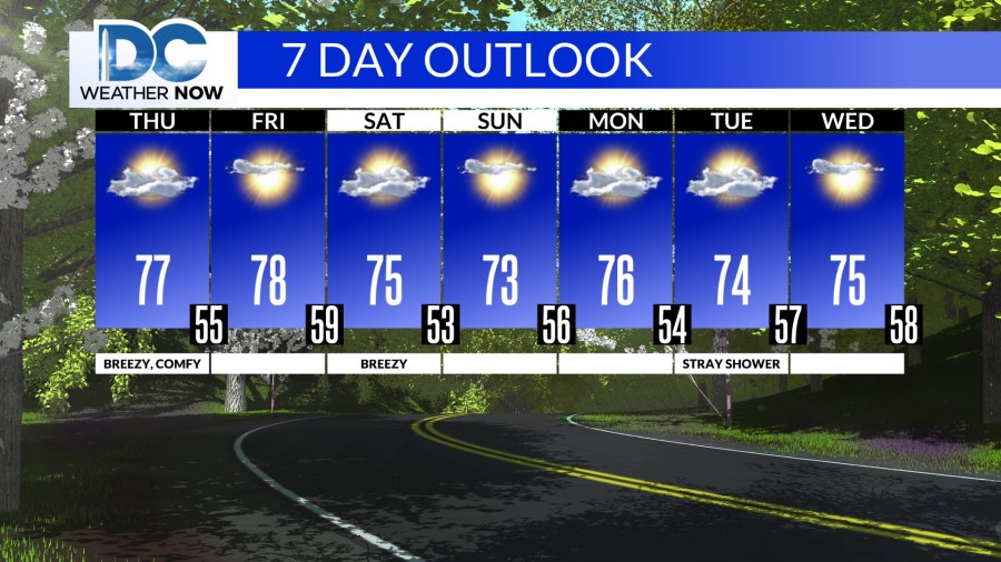 Finally drying out, comfy to end the week - AOL
