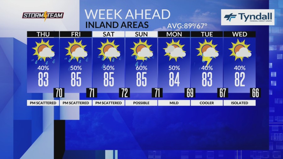 Daily showers and thunderstorms to continue through next week - AOL