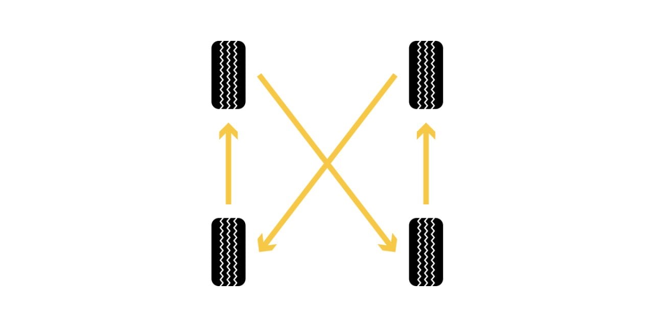 How to rotate truck tires: 7 rotation patterns explained - AOL