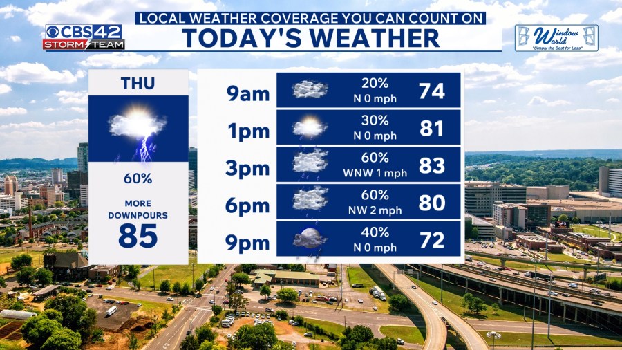 Heavy Rain and Storms Target Alabama Through Sunday Before Drier Air ...