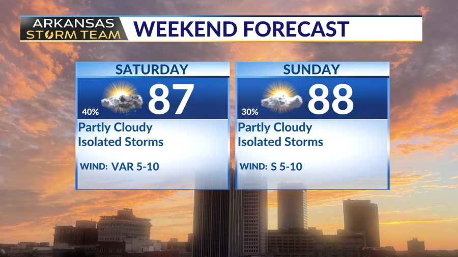 Arkansas Storm Team Forecast: Very warm & humid with a few showers ...