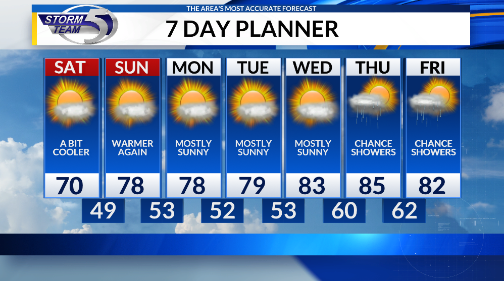 Sunny Skies and Warm Temps Continue Through the Weekend - AOL