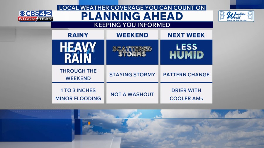 Stormy Pattern Sticks Around This Weekend Before Drier Air Arrives Next ...