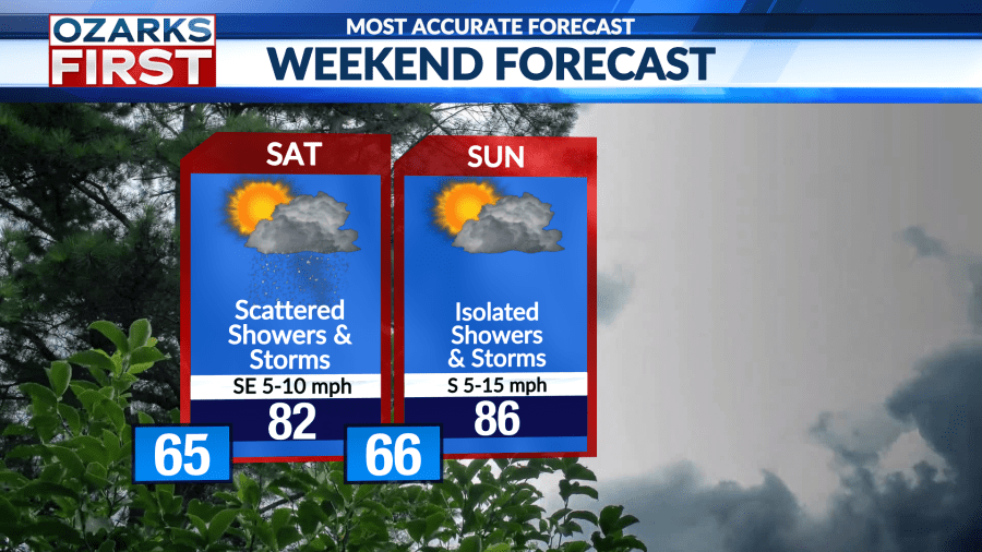 Wet pattern gives way to drier weather and some heat later in the ...