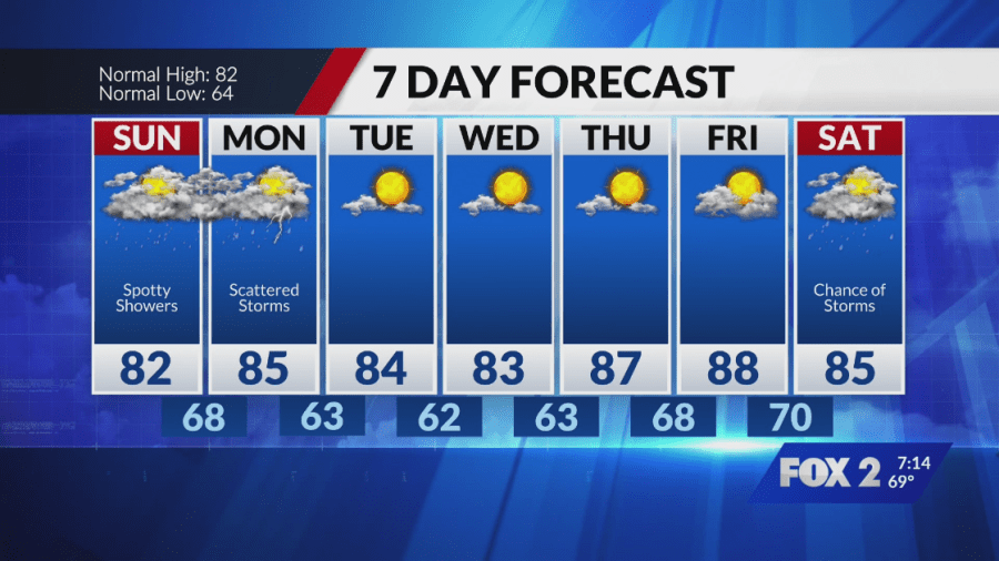 Spotty showers and storms through the weekend - AOL