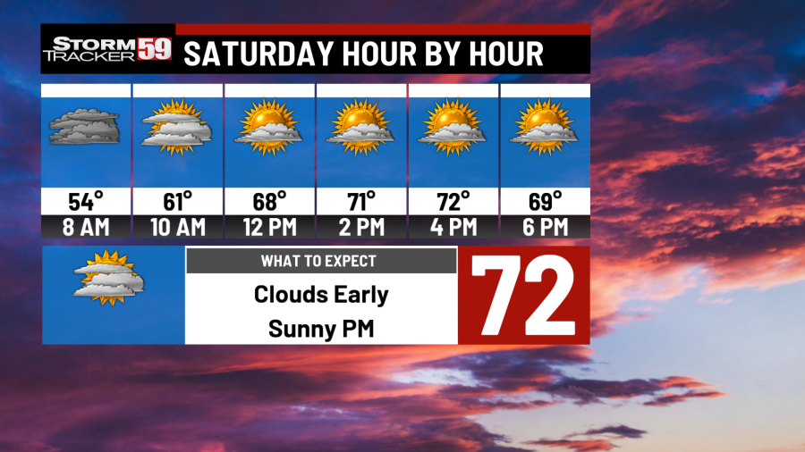 Weekend Forecast: Warm and dry, very nice overall! - AOL