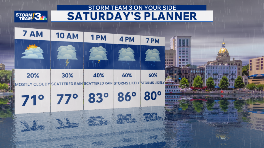 Storm Team 3: Wet & warm weekend, drier, hotter next week - AOL
