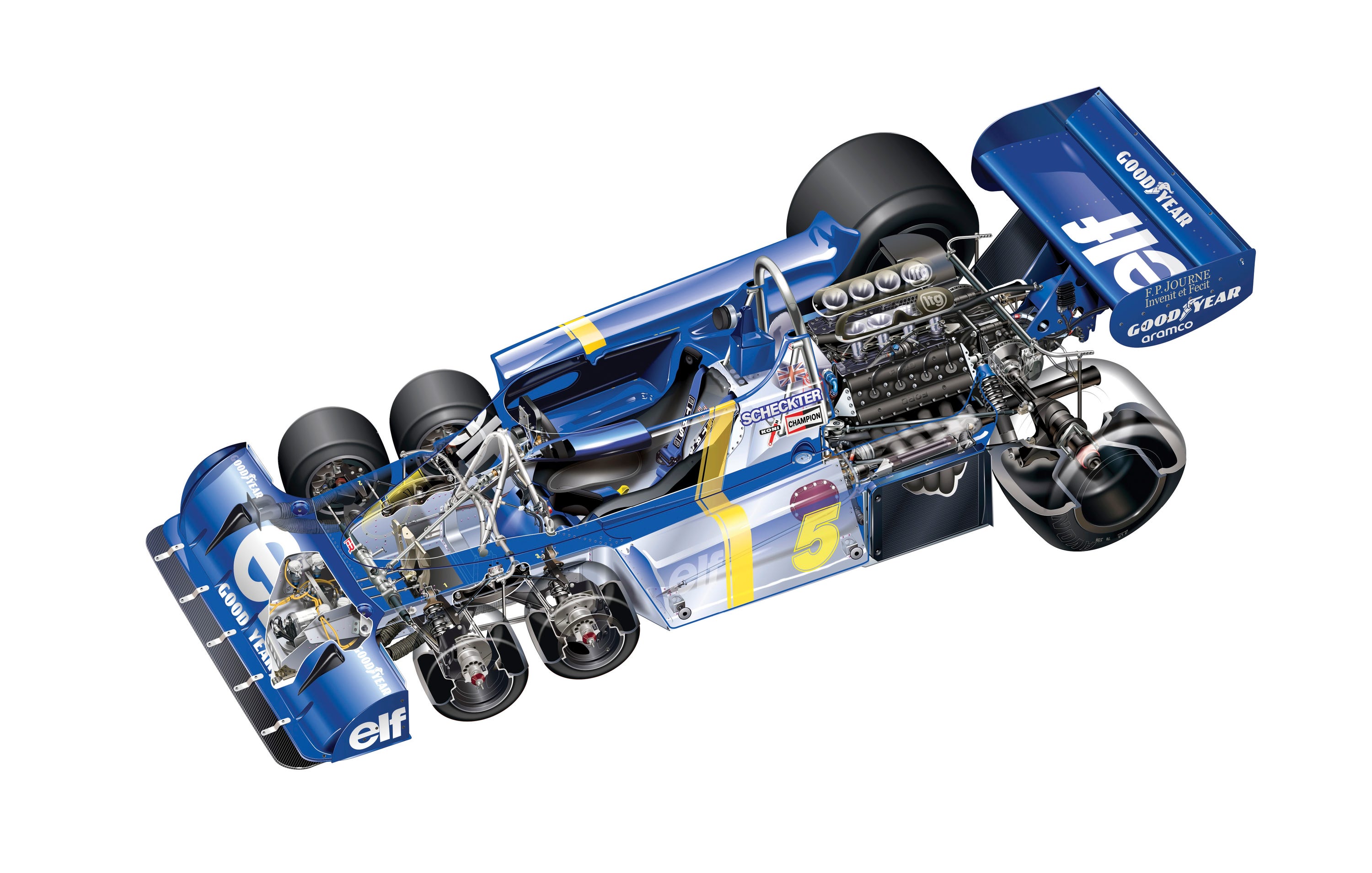 Formula Funky: The Story Behind the Tyrrell P34 6-Wheeler - AOL