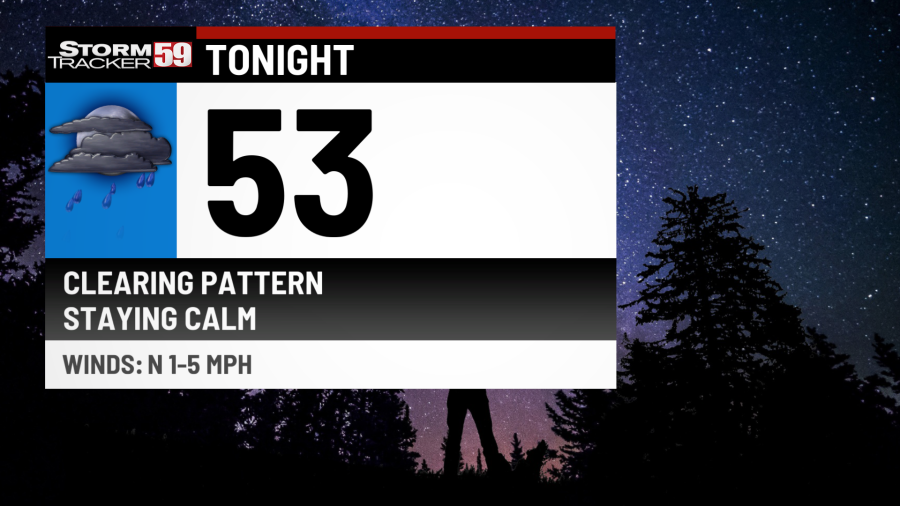 Few Scattered Showers this Afternoon before a Dry Stretch - AOL