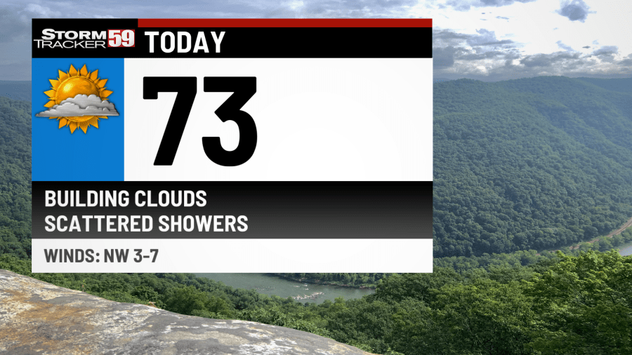 Few Scattered Showers this Afternoon before a Dry Stretch - AOL