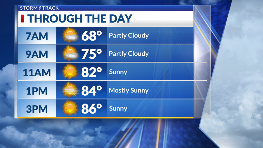 Hot and humid this afternoon, storms west late tonight - AOL