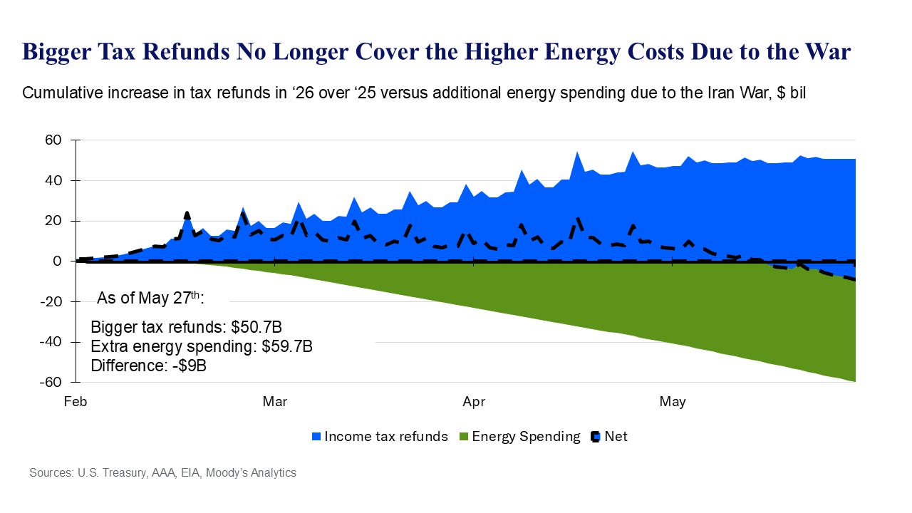 Here's how much the Iran war is costing US households, according to ...