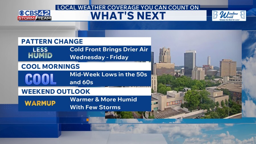A Cold Front On Tuesday Brings Cooler and Less Humid Air Mid-Week - AOL
