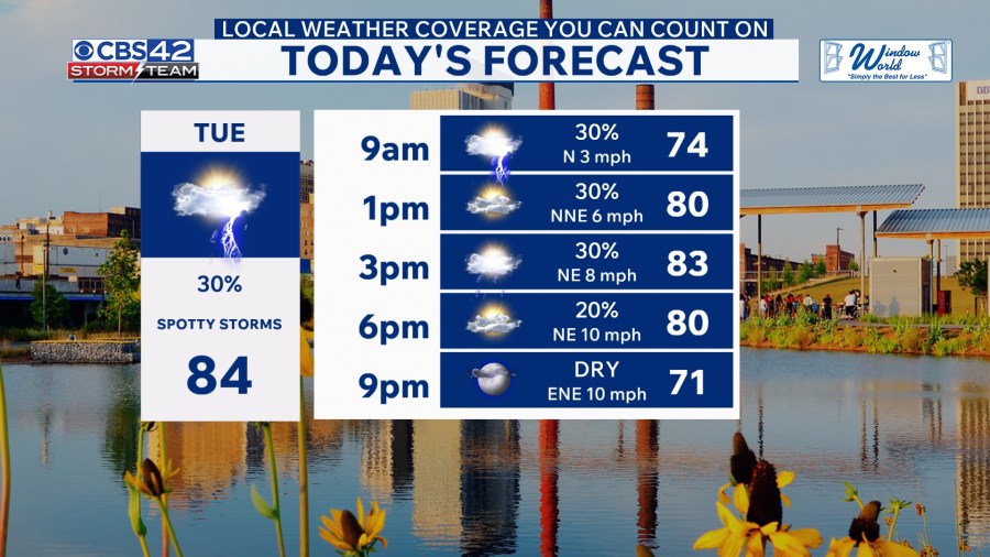 A Cold Front On Tuesday Brings Cooler and Less Humid Air Mid-Week - AOL