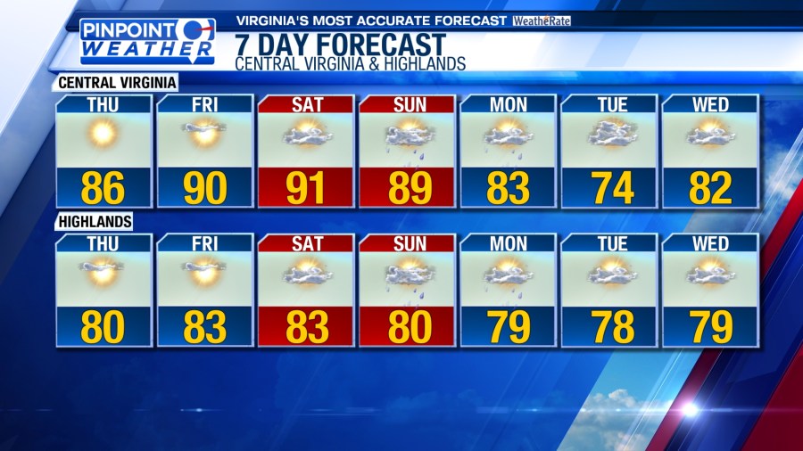 Pinpoint Weather: Hot conditions to end the week - AOL