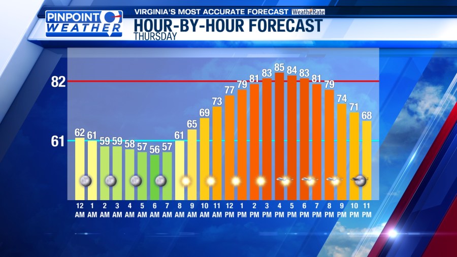 Pinpoint Weather: Hot conditions to end the week - AOL