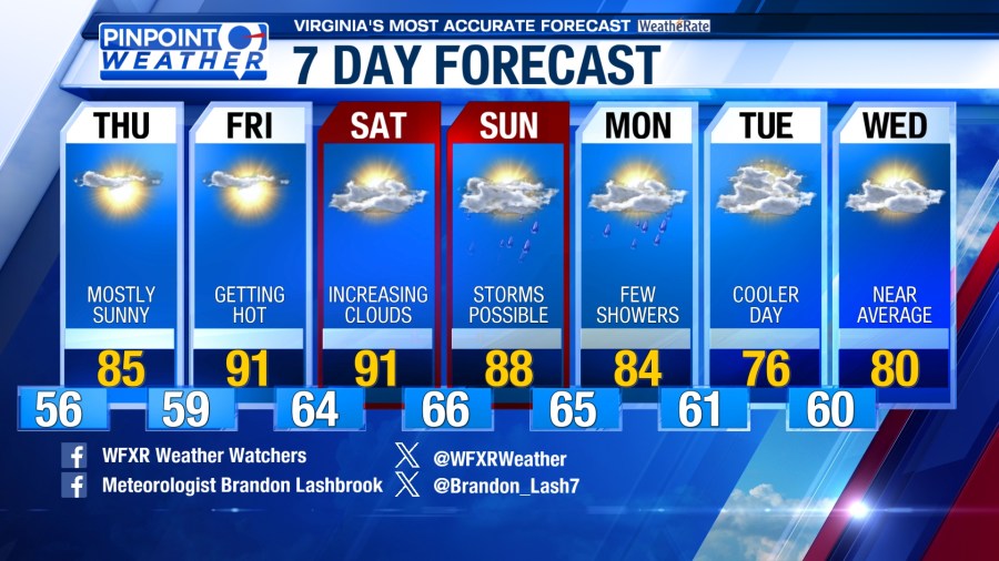 Pinpoint Weather: Hot conditions to end the week - AOL