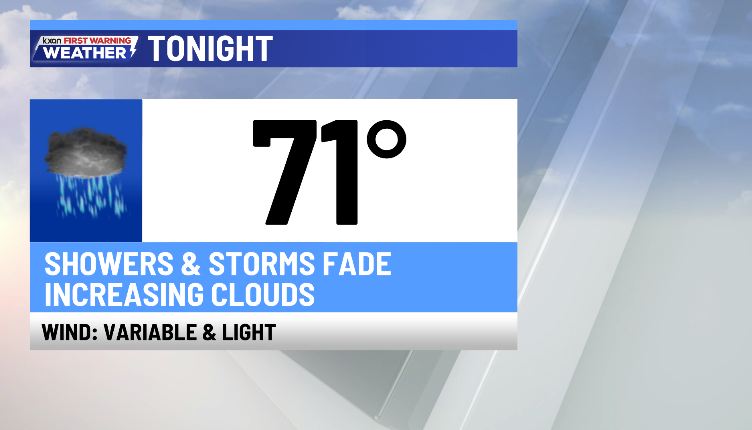 Showers and storms fading, but more chances ahead - AOL