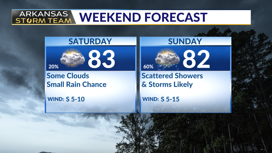Arkansas Storm Team Forecast: Rain chances & humidity to return swiftly ...