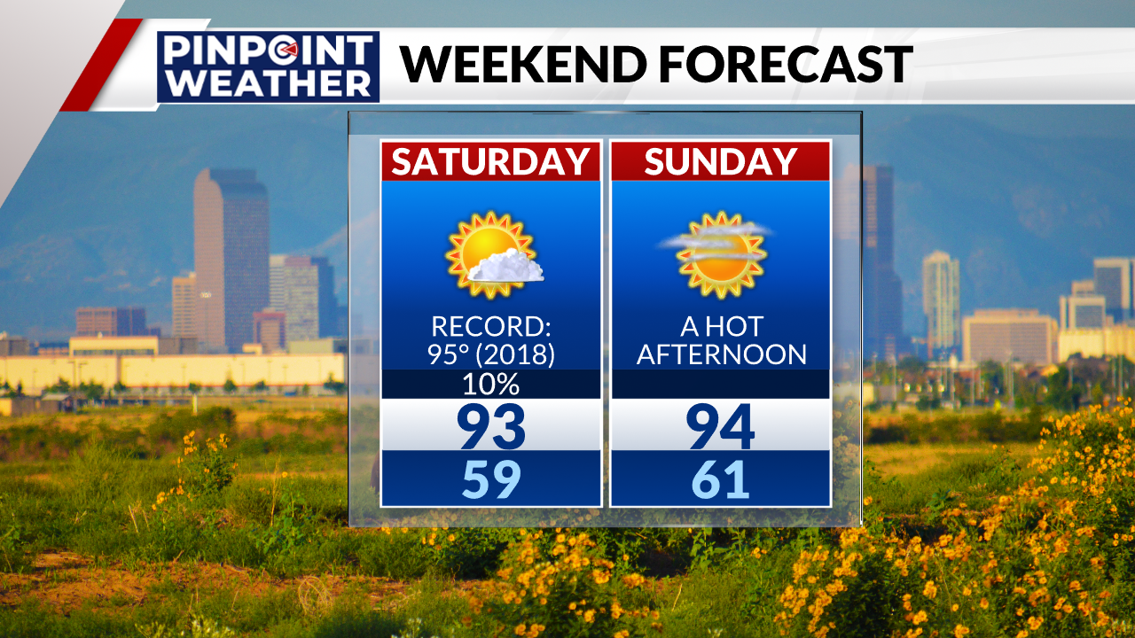 Denver weather: Hotter and drier end of the week - AOL
