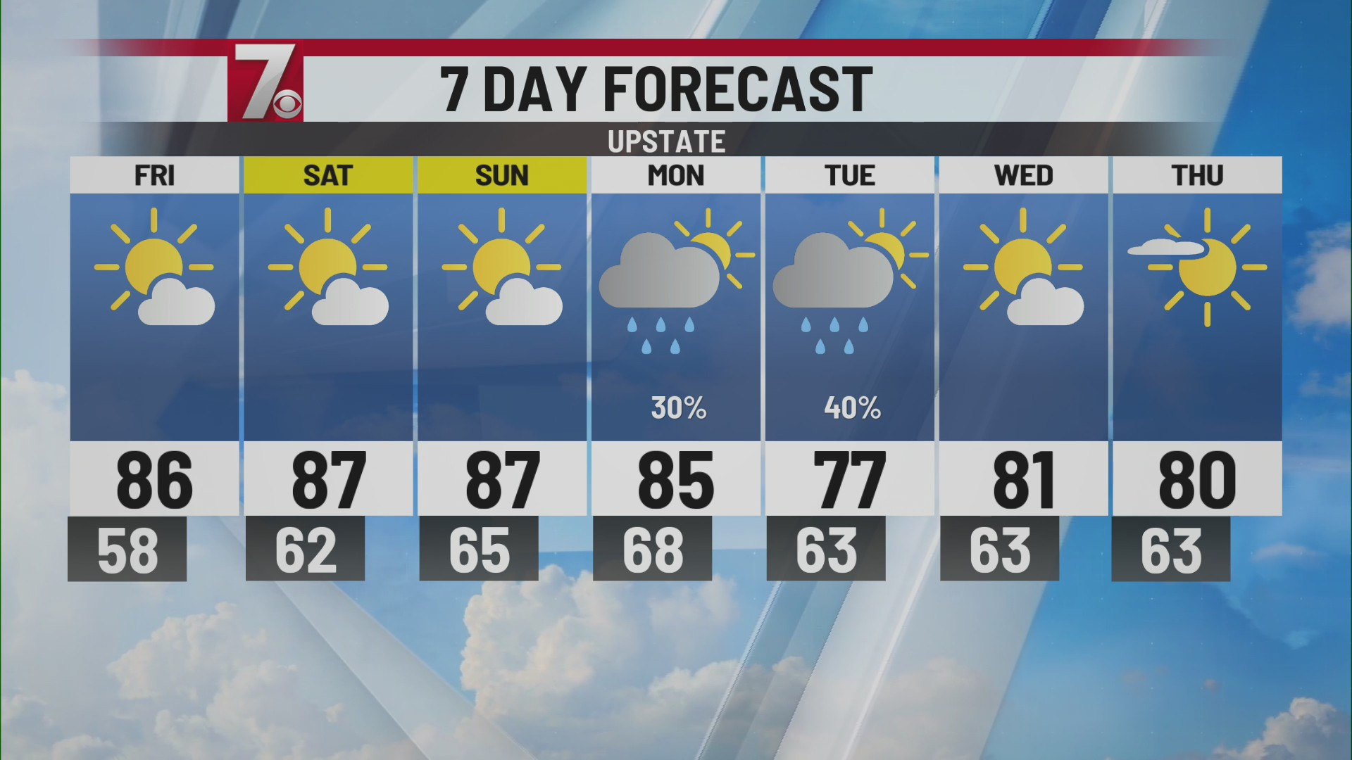 Sunny skies and warmer weather Friday in the Upstate - AOL