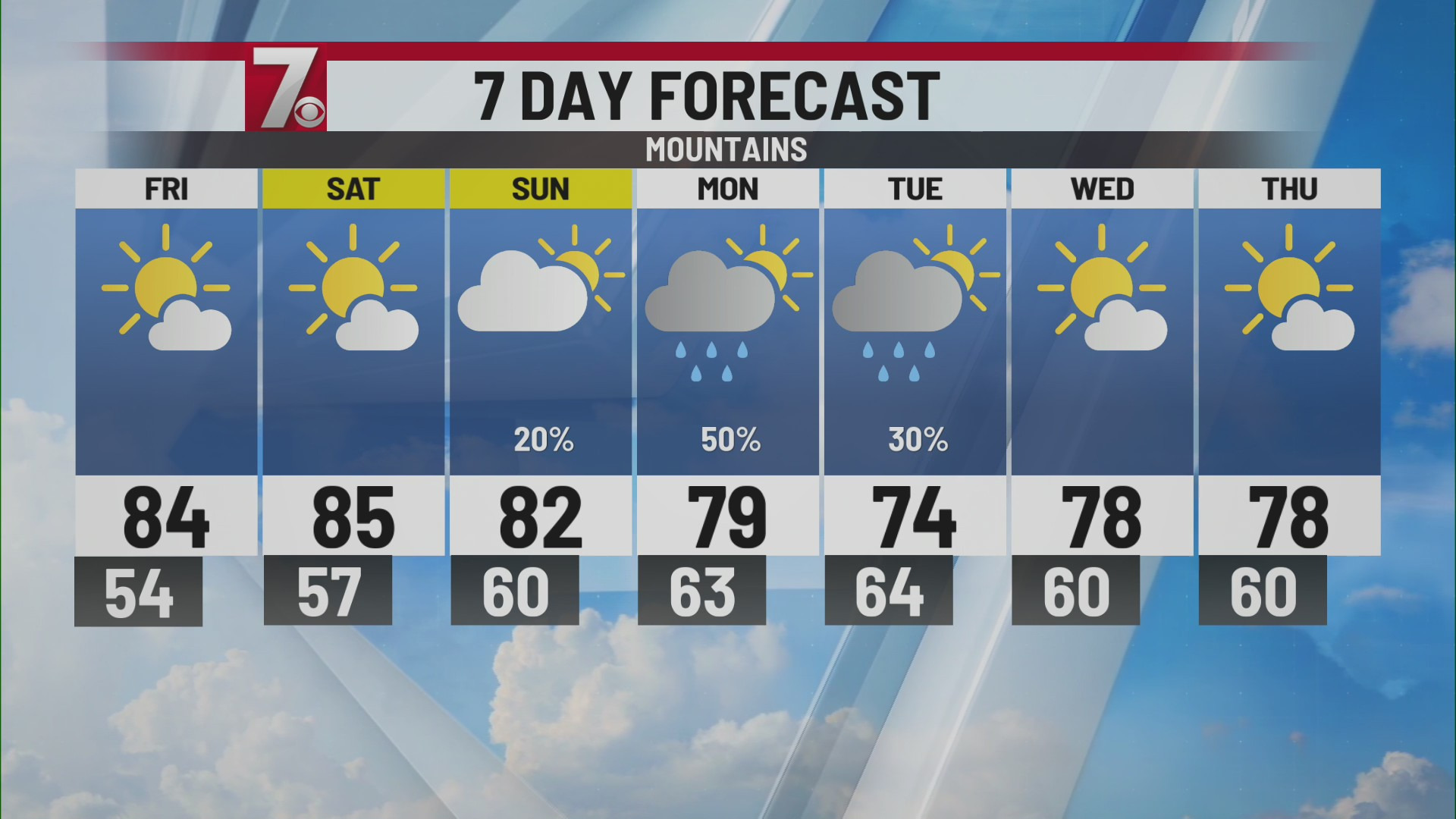 Sunny skies and warmer weather Friday in the Upstate - AOL