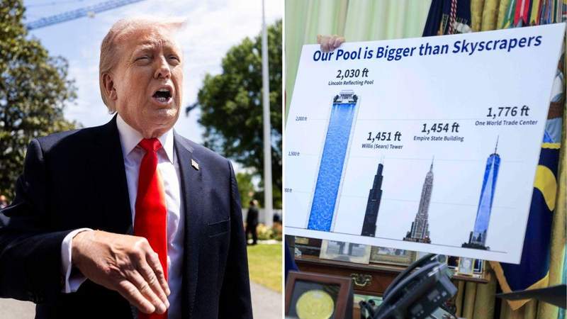 Trump Pool Size Graph Donald Trump Mocked for Awkwardly Holding Up Poster Comparing ...