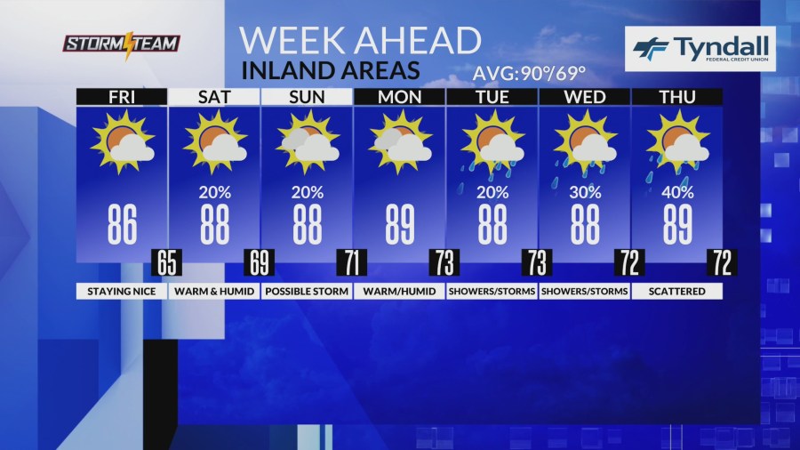 Pleasant weather persists; low rain chances through the week - AOL