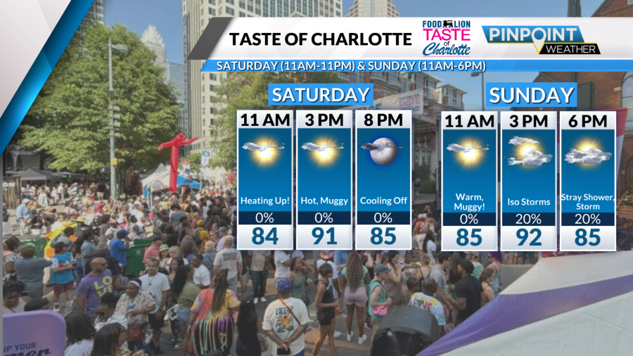 Summer pattern sets in for Carolinas with highs in the 80s - AOL