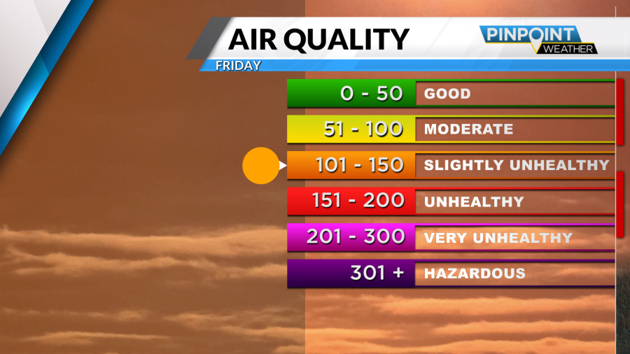 Heat wave persists, air quality alert issued for Friday - AOL