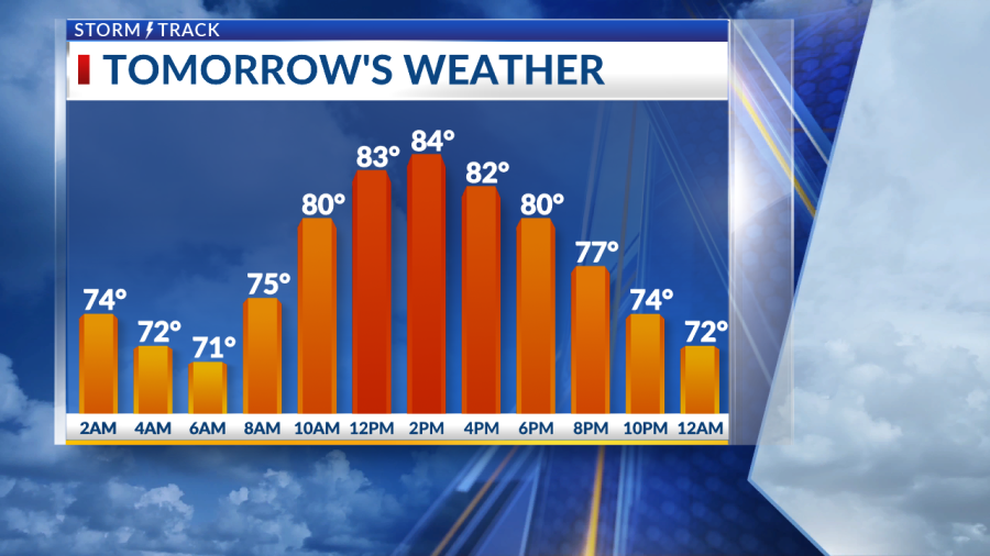 Hot with more humidity coming next week - AOL