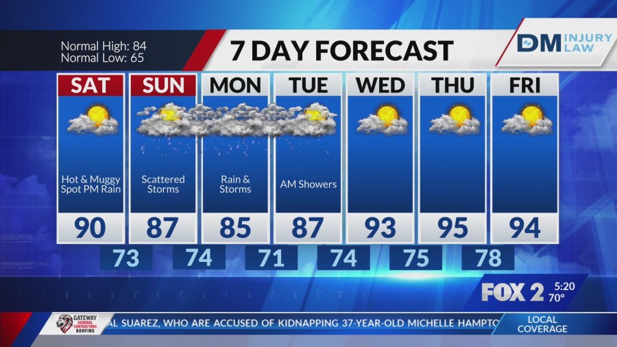 Hot and muggy, rain chances ramp up through the weekend - AOL