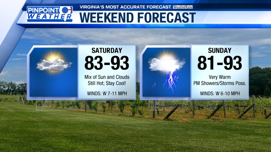 Pinpoint Weather: Heat builds into the weekend - AOL
