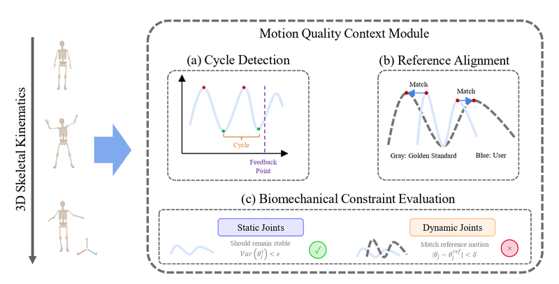 BioCoach uses AI and biomechanics to give real-time exercise feedback ...