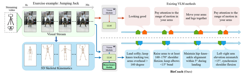 BioCoach uses AI and biomechanics to give real-time exercise feedback ...