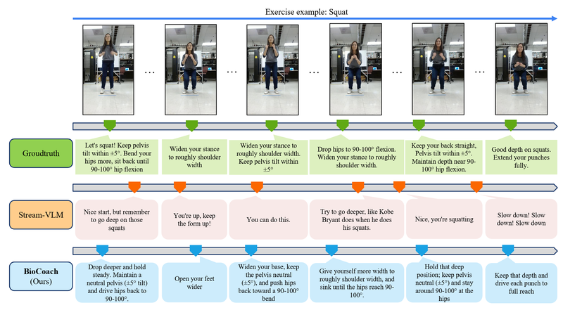 BioCoach uses AI and biomechanics to give real-time exercise feedback ...