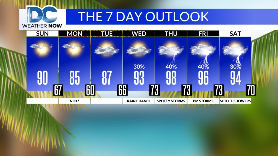 Some more showers and possible storms overnight - AOL