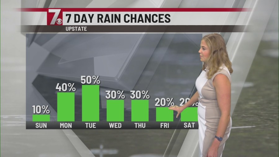 Dry weather Sunday, rain and storms to return next week - AOL