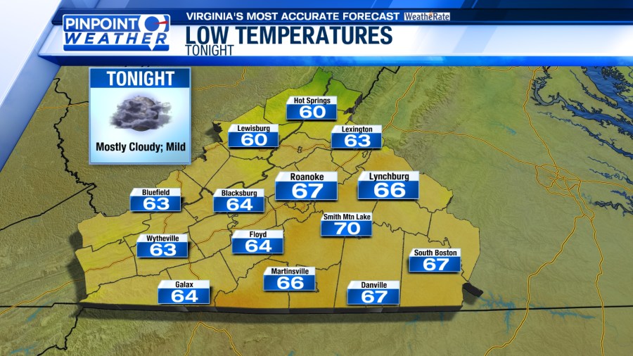 Pinpoint Weather: Heat remains this week with daily rain chances - AOL