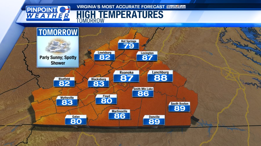 Pinpoint Weather: Heat remains this week with daily rain chances - AOL