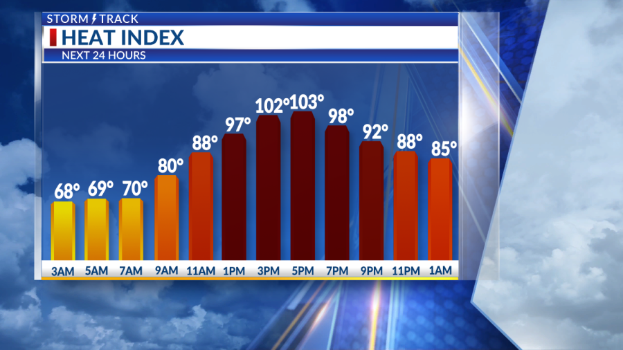 Morning storms exit, heat advisory this afternoon - AOL