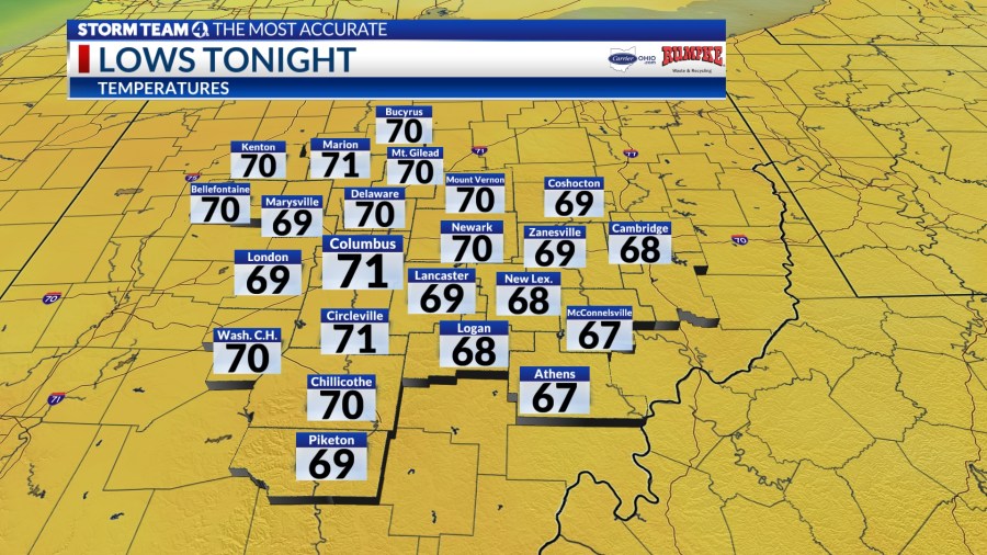 Columbus Weather: Warm & muggy, some storms - AOL
