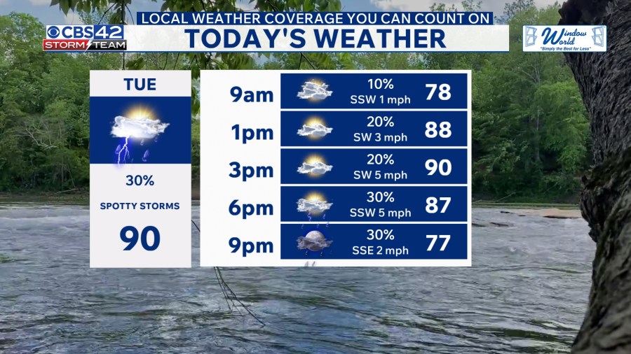 Heat Index Approaching Triple Digits This Week - AOL