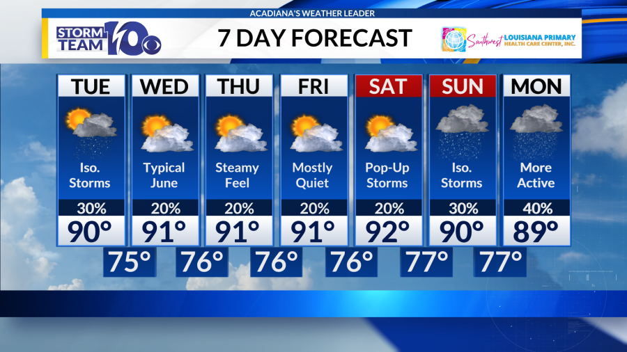 Hot, muggy, and sunnier today with isolated rain - AOL