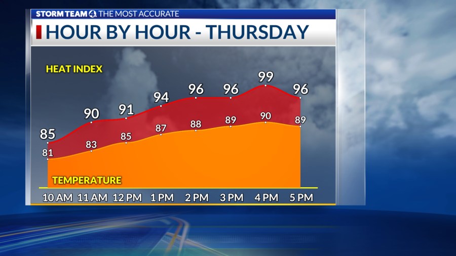 Columbus Weather: Hot, sticky, pop-up storms - AOL