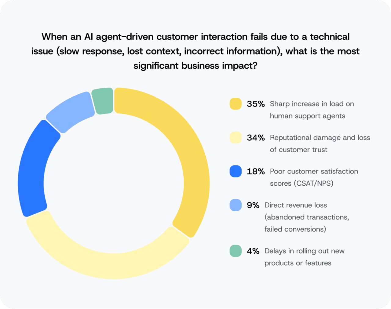 When AI customer support fails, here’s how you pay the price - AOL