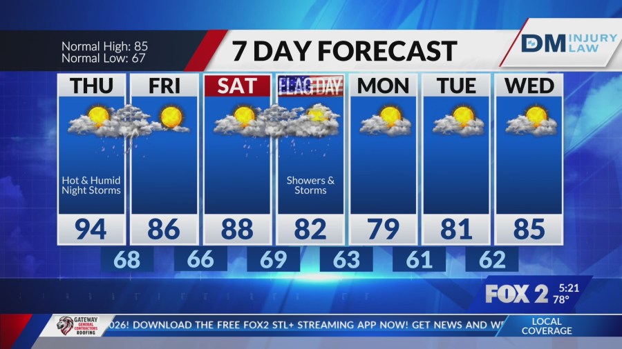 Hot and humid through Thursday, storms will bring down the heat - AOL