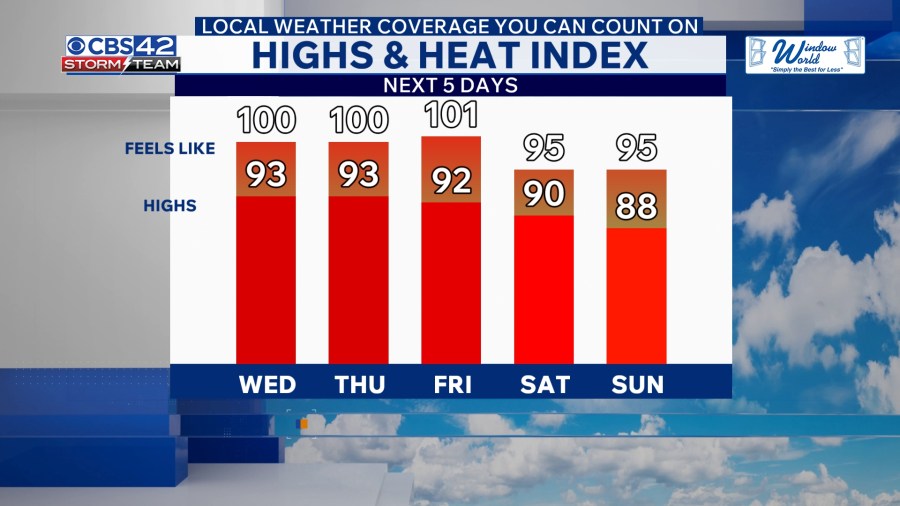 Heat Returns With The Heat Index Near 100° Before Storms Increase This ...