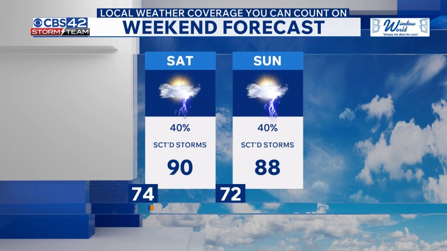 Heat Returns With The Heat Index Near 100° Before Storms Increase This ...
