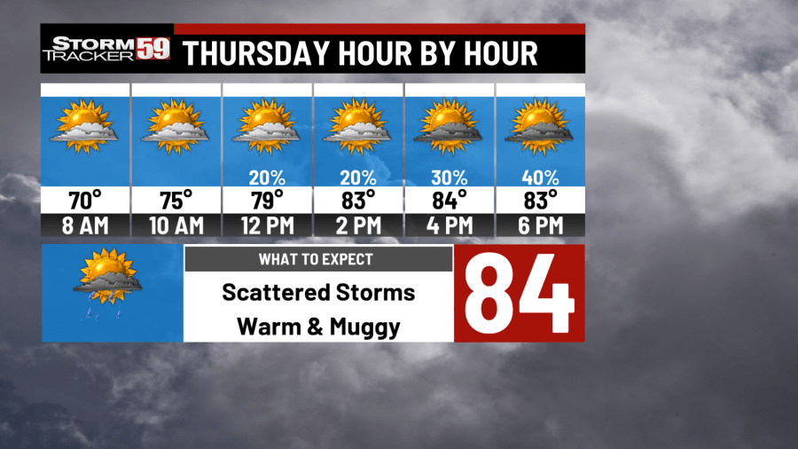 Unsettled pattern ahead brings plenty of chances for storms to WV - AOL